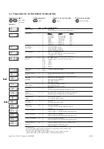 Предварительный просмотр 21 страницы Hengstler tico 732 User Manual