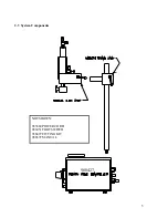 Предварительный просмотр 5 страницы Henkel Loctite 98427 Operation Manual