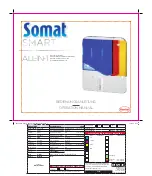 Henkel Somat SMART ALL-IN-1 Operation Manual preview