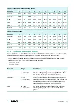 Preview for 30 page of Henkelman Atmoz 2-75 User Manual