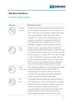 Предварительный просмотр 11 страницы Henkelman Lynx 32 User Manual