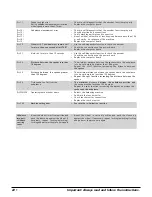 Preview for 28 page of HENNESSY INDUSTRIES Coats 885 Safety Instructions, Set Up Instructions, Operation Instructions, Maintenance Instructions