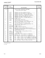 Preview for 215 page of Henny Penny 500 Technical Manual