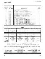 Preview for 227 page of Henny Penny 500 Technical Manual