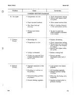 Preview for 3 page of Henny Penny 581 Troubleshooting Manual