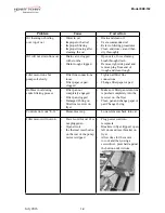 Preview for 8 page of Henny Penny EVOLUTION ELITE EEE-181 Technical Manual