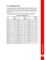 Preview for 51 page of Henny Penny Evolution Elite EEG-16 Series Technical Manual