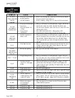 Preview for 7 page of Henny Penny Evolution Elite EEG-163 Technical Manual