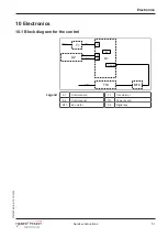 Предварительный просмотр 51 страницы Henny Penny FlexFusion ELECTRIC SPACESAVER FSE-610 Service Instructions Manual