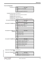 Предварительный просмотр 53 страницы Henny Penny FlexFusion ELECTRIC SPACESAVER FSE-610 Service Instructions Manual