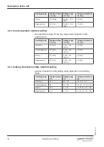 Preview for 24 page of Henny Penny FlexFusion SpaceSaver Plus FSE- 610 Operating Manual