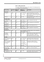 Preview for 35 page of Henny Penny FlexFusion SpaceSaver Plus FSE- 610 Operating Manual