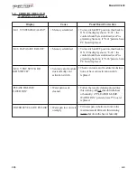 Preview for 4 page of Henny Penny HHC-990 Troubleshooting