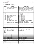 Preview for 13 page of Henny Penny LOV LVG-102 Technical Manual