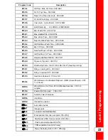 Предварительный просмотр 35 страницы Henny Penny LVE-202 Technical Manual