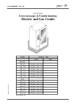 Henny Penny SmartCombi ESC-220 Troubleshooting Manual preview