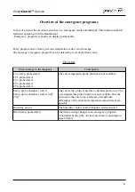 Preview for 5 page of Henny Penny SmartCombi ESC-220 Troubleshooting Manual