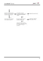 Preview for 15 page of Henny Penny SmartCombi ESC-220 Troubleshooting Manual