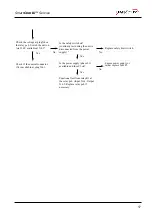 Preview for 17 page of Henny Penny SmartCombi ESC-220 Troubleshooting Manual