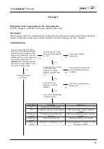 Preview for 18 page of Henny Penny SmartCombi ESC-220 Troubleshooting Manual