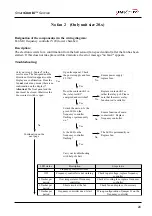 Preview for 20 page of Henny Penny SmartCombi ESC-220 Troubleshooting Manual