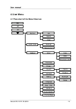 Preview for 16 page of Henry Schein 900-4304 User Manual