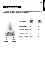 Preview for 9 page of Henry Schein 900-6369 Instructions For Use Manual