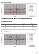 Preview for 27 page of Henry Schein 900-8275 Instructions For Use Manual