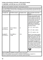 Preview for 30 page of Henry Schein 900-8275 Instructions For Use Manual