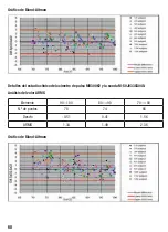 Preview for 60 page of Henry Schein 900-8275 Instructions For Use Manual