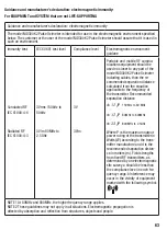 Preview for 63 page of Henry Schein 900-8275 Instructions For Use Manual