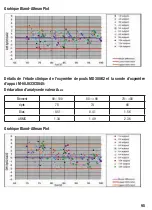 Preview for 95 page of Henry Schein 900-8275 Instructions For Use Manual