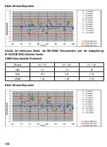 Preview for 128 page of Henry Schein 900-8275 Instructions For Use Manual