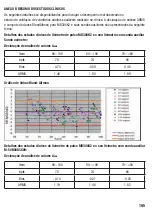 Preview for 195 page of Henry Schein 900-8275 Instructions For Use Manual