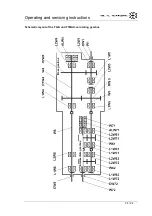 Предварительный просмотр 24 страницы HENSCHEL Antriebstechnik DURUMAX T1MAX Operating, And Servicing  Instructions