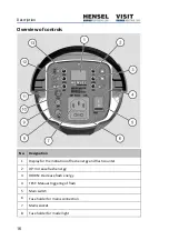 Preview for 16 page of Hensel-Visit Certo 200 User Manual