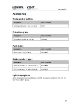 Preview for 67 page of Hensel-Visit FORIS 1000 User Manual