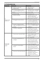 Preview for 87 page of HENX 7063702 Operating Instructions Manual