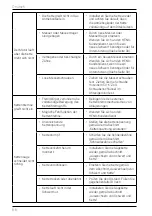 Preview for 66 page of HENX 7063704 Operating Instructions Manual