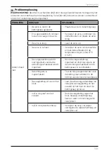 Preview for 155 page of HENX 7063704 Operating Instructions Manual