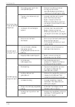 Preview for 156 page of HENX 7063704 Operating Instructions Manual