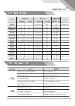 Preview for 13 page of Hephzibah Airrex AHSC-60 460/3 User Manual