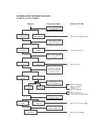 Preview for 15 page of HER CHEE 2002/24 ATV-300XS Service Manual