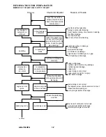 Предварительный просмотр 9 страницы HER CHEE SS-100 Service Manual