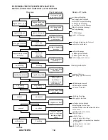 Предварительный просмотр 10 страницы HER CHEE SS-100 Service Manual