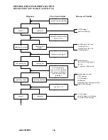 Предварительный просмотр 11 страницы HER CHEE SS-100 Service Manual