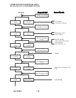 Предварительный просмотр 12 страницы HER CHEE SS-100 Service Manual