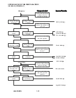 Предварительный просмотр 13 страницы HER CHEE SS-100 Service Manual