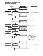 Предварительный просмотр 14 страницы HER CHEE SS-100 Service Manual