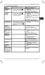 Preview for 18 page of Heraeus Kulzer Translux Power Blue Instructions For Use Manual